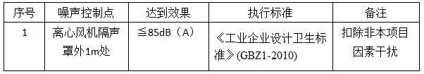贛鋒鋰業(yè)離心風(fēng)機(jī)噪聲治理工程 贛鋒鋰業(yè)離心風(fēng)機(jī)噪聲治理工程