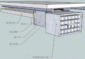 隔音窗發(fā)電機噪音治理處理